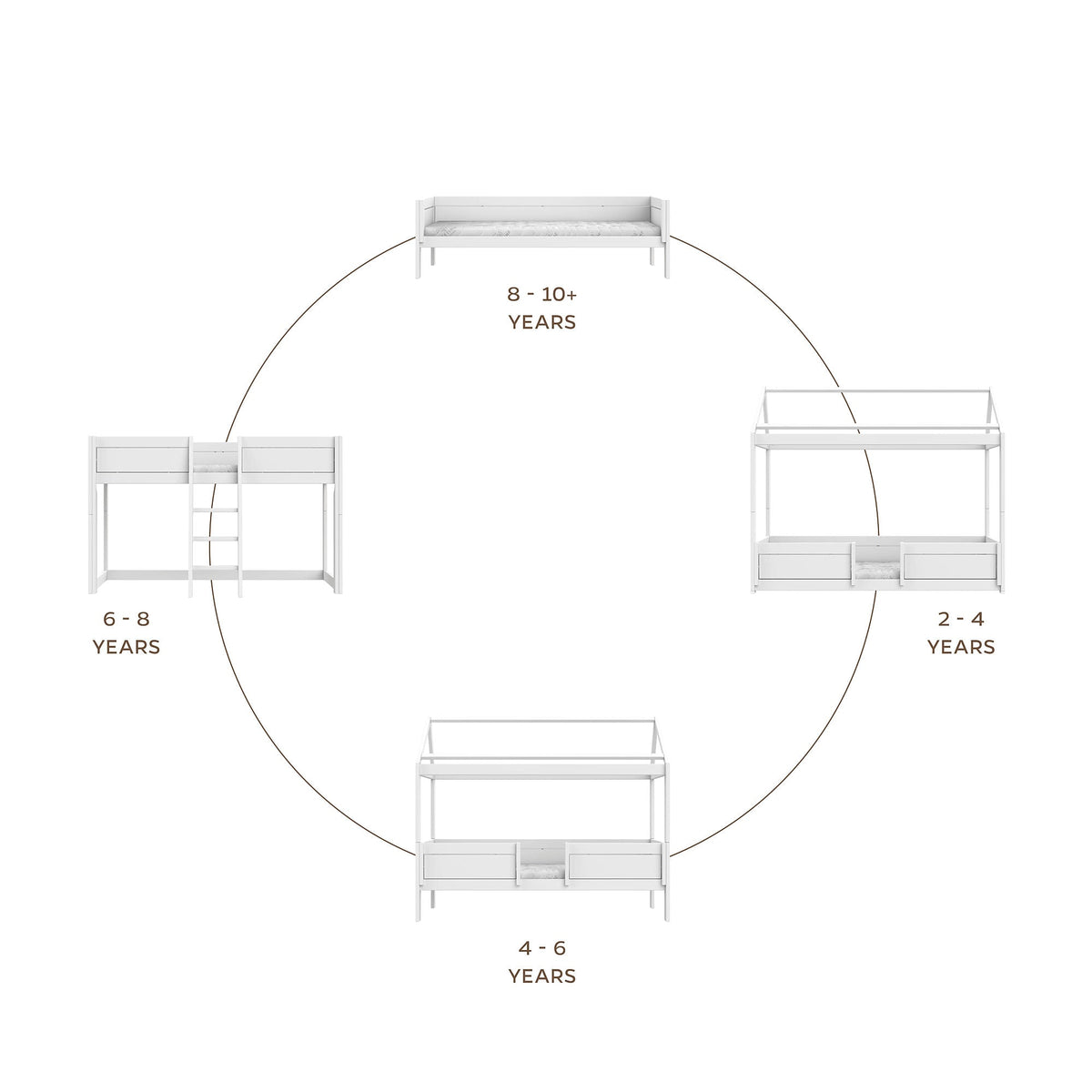 LIFETIME Kidsrooms Original 4-i-1 husseng – 90 x 200 cm