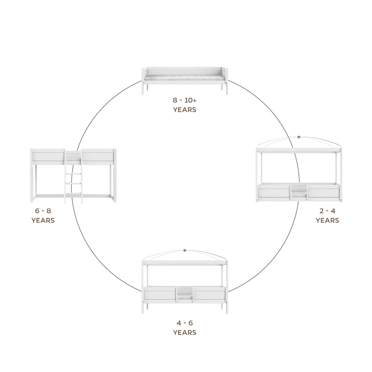 LIFETIME Kidsrooms Original 4-i-1 himmelseng – 90 x 200 cm